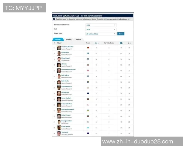 全球最帅足球球星排行榜 前十名颜值与实力并存的球员揭晓 全球最帅足球球星排行榜 前十名颜值与实力并存的球员揭晓